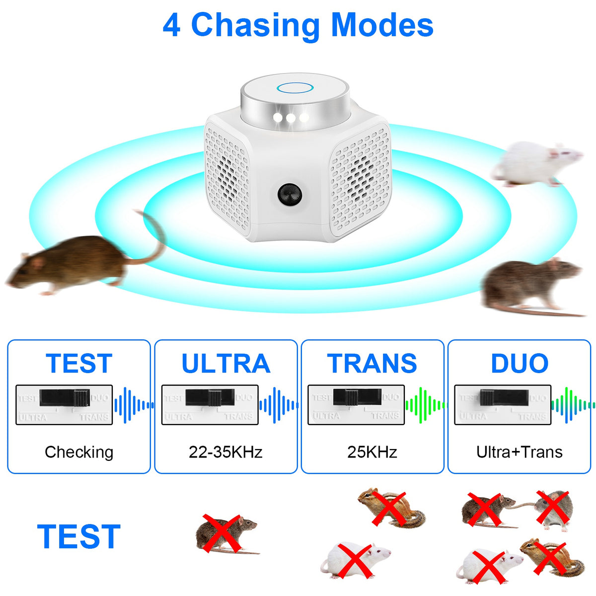 360-Degree Indoor Ultrasonic Pest Chaser