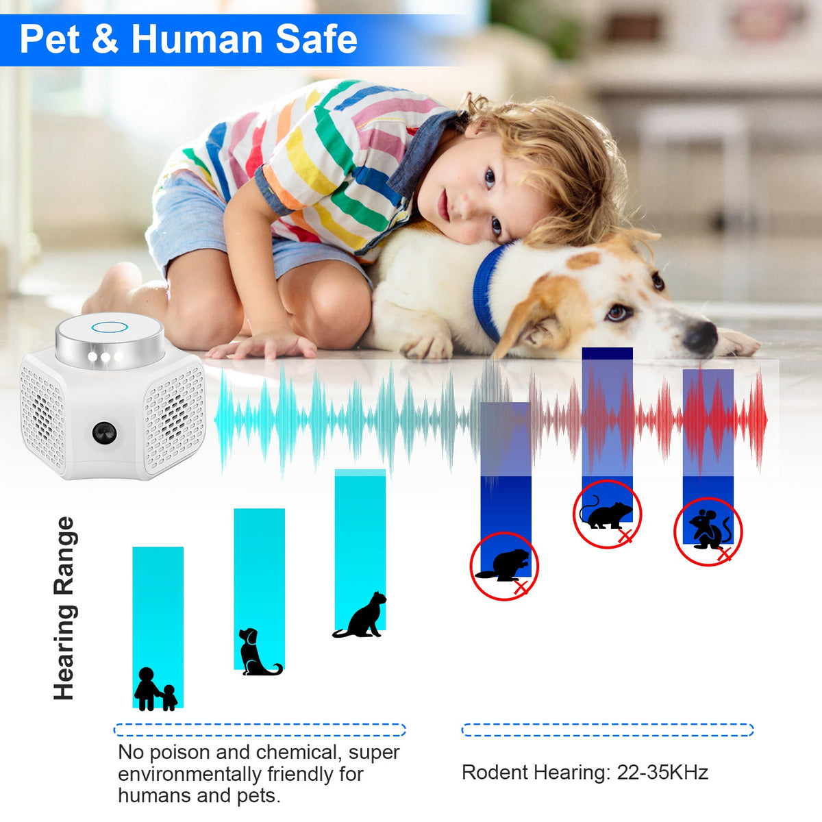 360-Degree Indoor Ultrasonic Pest Chaser