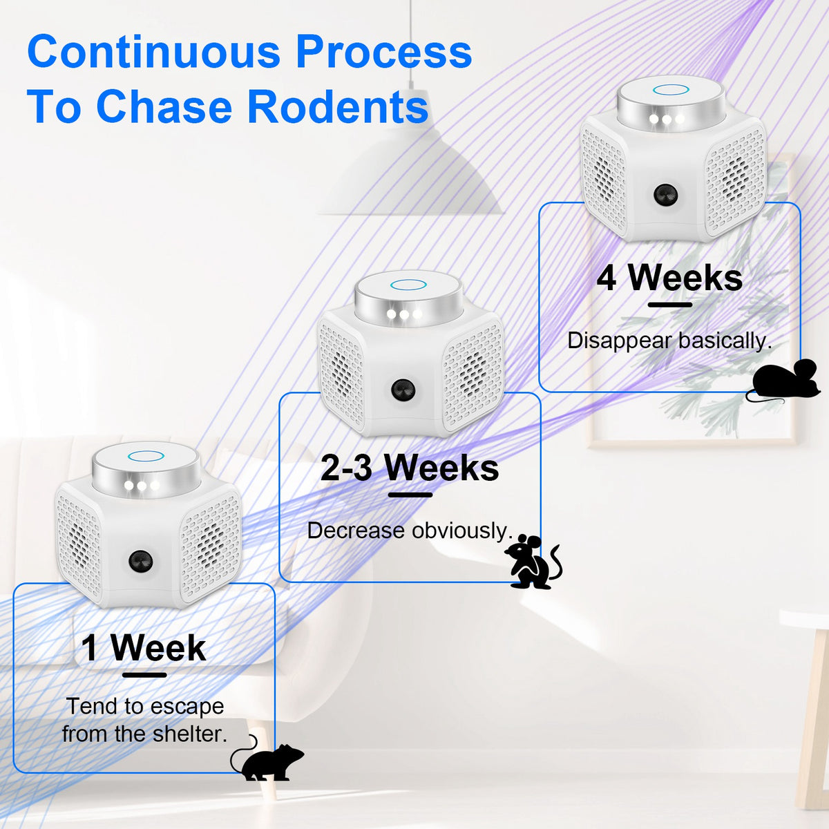 360-Degree Indoor Ultrasonic Pest Chaser