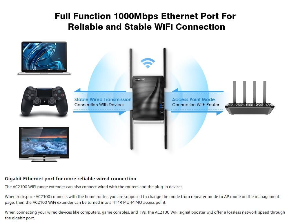 Rockspace AC2100 Dual-Band Wi-Fi Range Extender