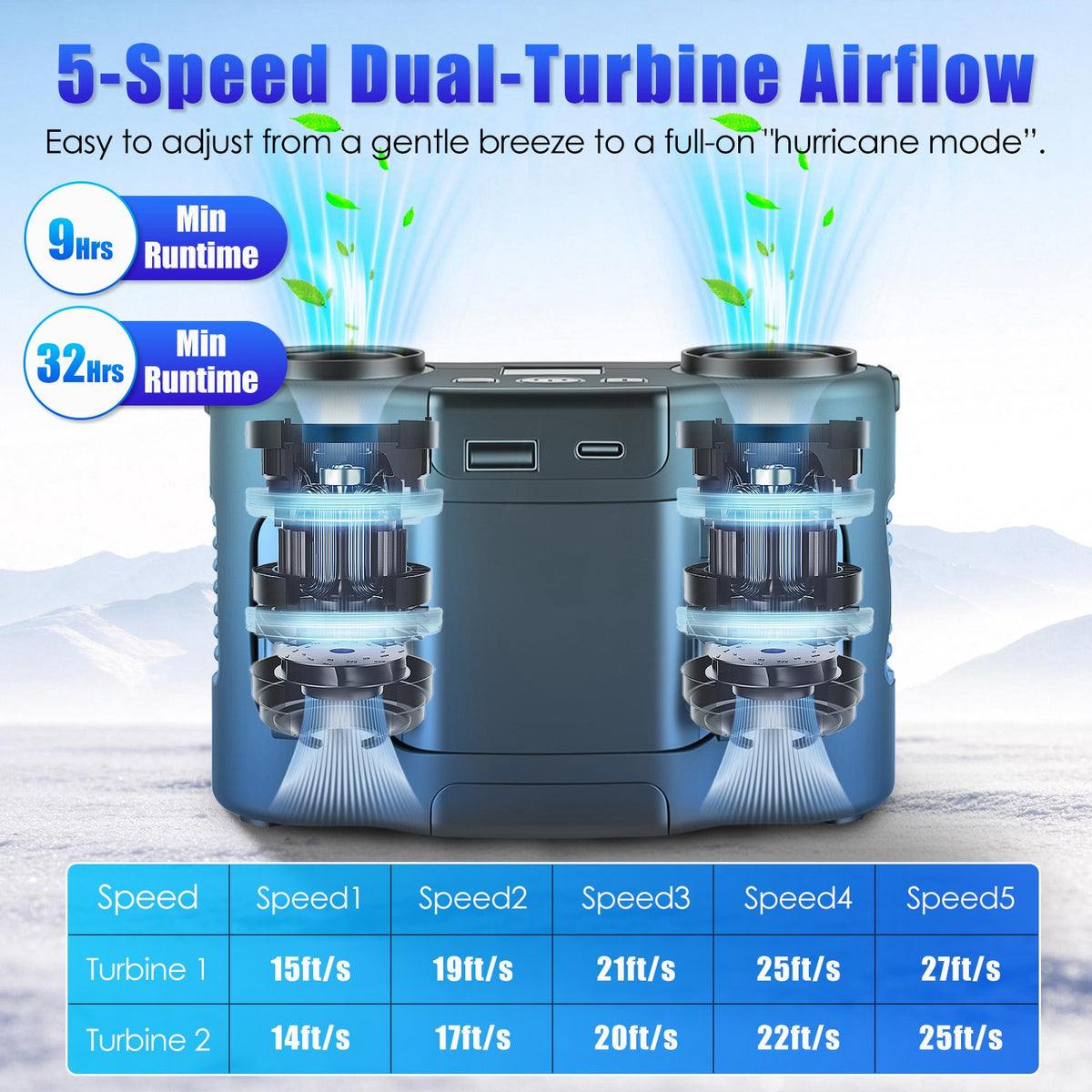 16,000mAh Dual-Turbine Wearable Waist Fan