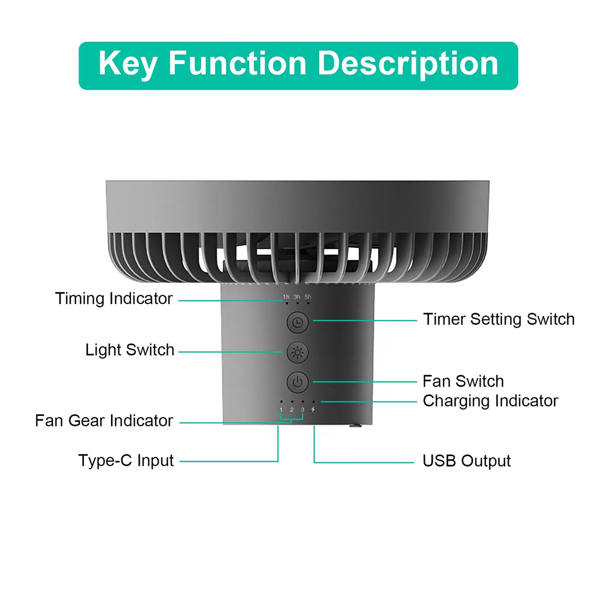 Rechargeable Camping Fan with LED Lantern and Tripod