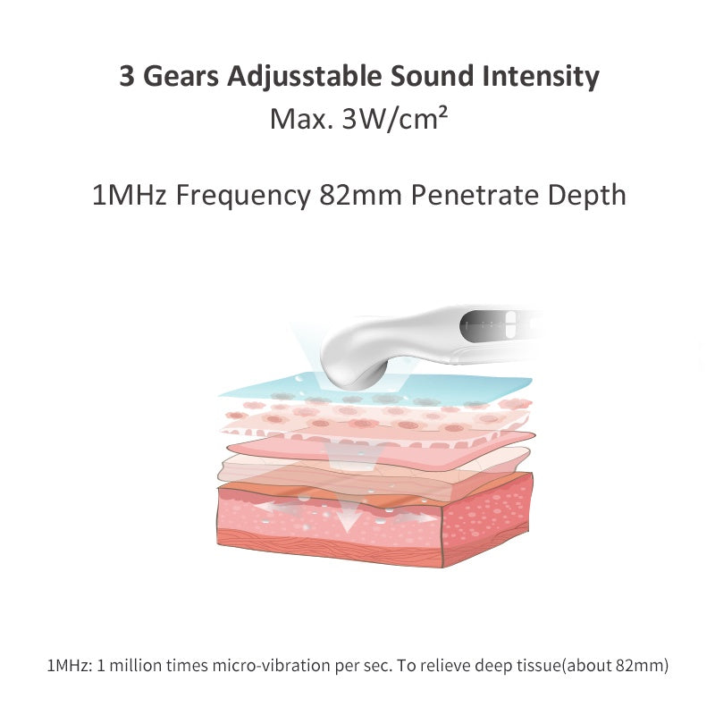 1 MHz Ultrasonic Therapy Device